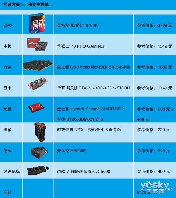 2017配置单,2017年电脑配置单推荐 第3张 2017配置单,2017年电脑配置单推荐 第3张