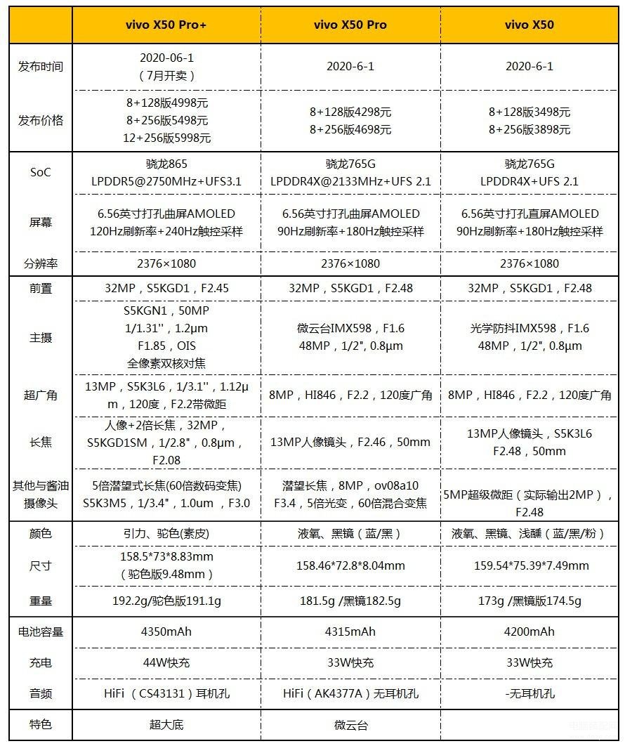 手机配置ViVO,ViVO手机配置参数详解 第3张 手机配置ViVO,ViVO手机配置参数详解 第3张