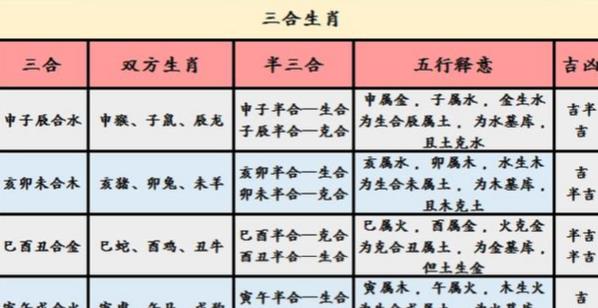 三才配置吉凶表重要吗,三才配置吉凶表对运势影响大吗? 第2张 三才配置吉凶表重要吗,三才配置吉凶表对运势影响大吗? 第2张