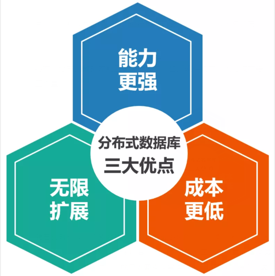 分布式存储工程师,如何平衡系统性能与成本,实现高效数据管理? 第1张 分布式存储工程师,如何平衡系统性能与成本,实现高效数据管理? 第1张