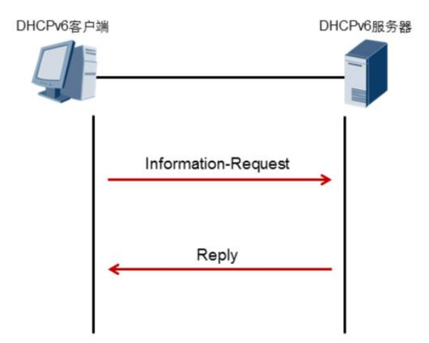 DHCP服务器在什么状态下发送报文?DHCP服务器发送报文的条件有哪些? 第1张 DHCP服务器在什么状态下发送报文?DHCP服务器发送报文的条件有哪些? 第1张