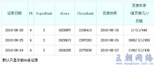 已换新域名百度收录怎么办,新域名多久恢复排名 第2张 已换新域名百度收录怎么办,新域名多久恢复排名 第2张