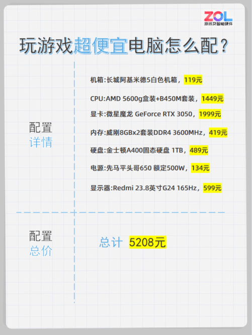 玩吃鸡配置需要多少钱，玩吃鸡需要什么配置