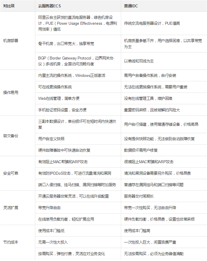 hpc算力和普通服务器有什么区别,hpc算力多少钱 第2张 hpc算力和普通服务器有什么区别,hpc算力多少钱 第2张