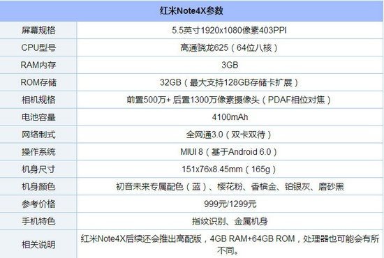 红米note4x的配置怎么样,到底值不值得买? 第2张 红米note4x的配置怎么样,到底值不值得买? 第2张