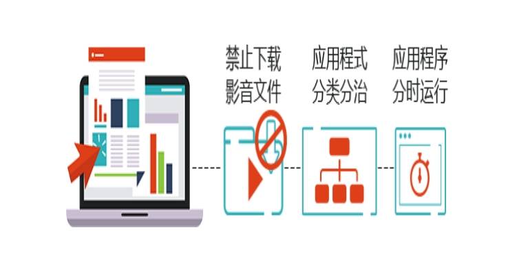 安卓上网行为监控软件如何平衡隐私与监控效果,您是否了解其潜在争议? 第1张 安卓上网行为监控软件如何平衡隐私与监控效果,您是否了解其潜在争议? 第1张