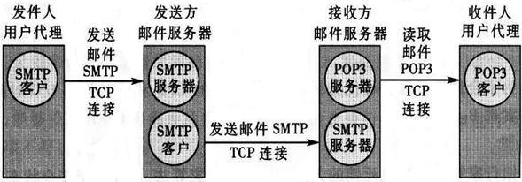 SMTP发件服务器为何总是连接失败?探讨解决与优化策略 第1张 SMTP发件服务器为何总是连接失败?探讨解决与优化策略 第1张