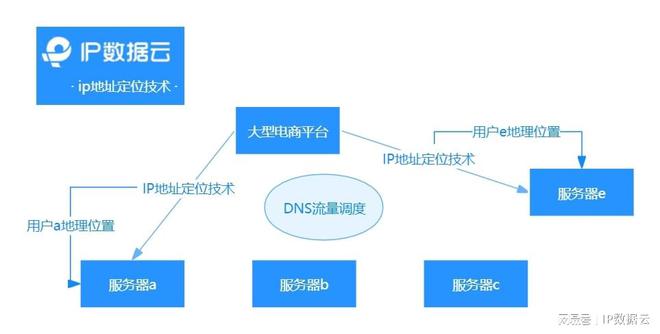 ip雷达服务器究竟如何工作?揭秘其核心技术与应用场景? 第1张 ip雷达服务器究竟如何工作?揭秘其核心技术与应用场景? 第1张