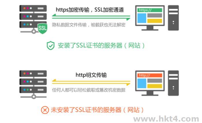 如何为FTP服务器安装SSL证书以确保数据传输安全? 第2张 如何为FTP服务器安装SSL证书以确保数据传输安全? 第2张