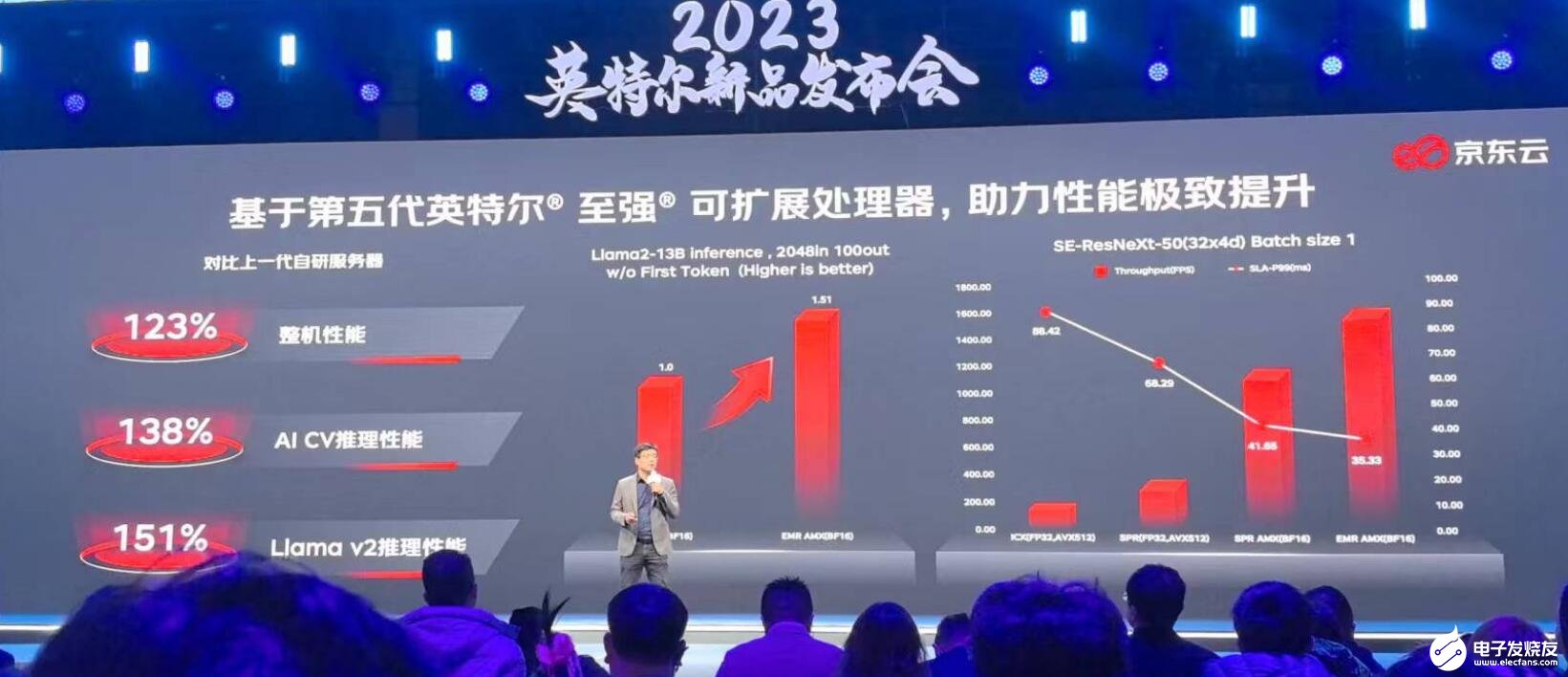 京东商城服务器为何如此强大?揭秘其背后技术秘密与性能优势? 第2张 京东商城服务器为何如此强大?揭秘其背后技术秘密与性能优势? 第2张