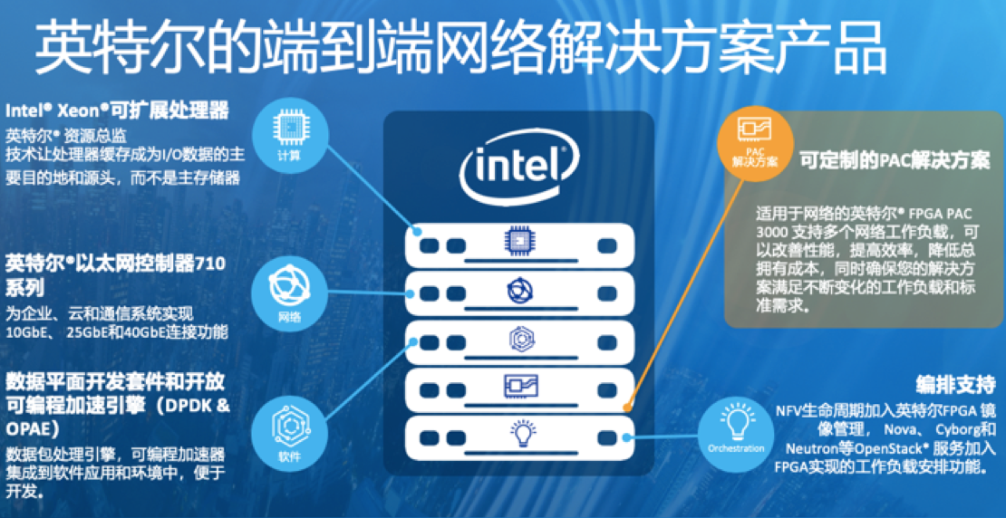 Intel服务器架构,最新进展、未来趋势及挑战有哪些? 第1张 Intel服务器架构,最新进展、未来趋势及挑战有哪些? 第1张