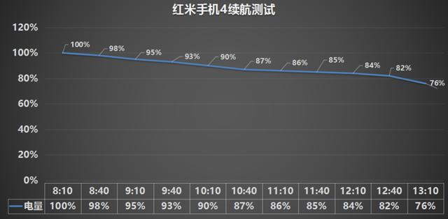 红米4配置参数是多少,红米4手机参数 第2张 红米4配置参数是多少,红米4手机参数 第2张