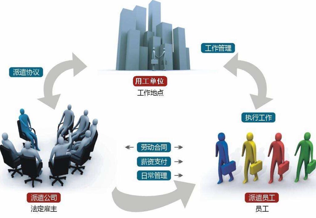 资源的配置,企业资源优化配置的方法有哪些 第3张 资源的配置,企业资源优化配置的方法有哪些 第3张