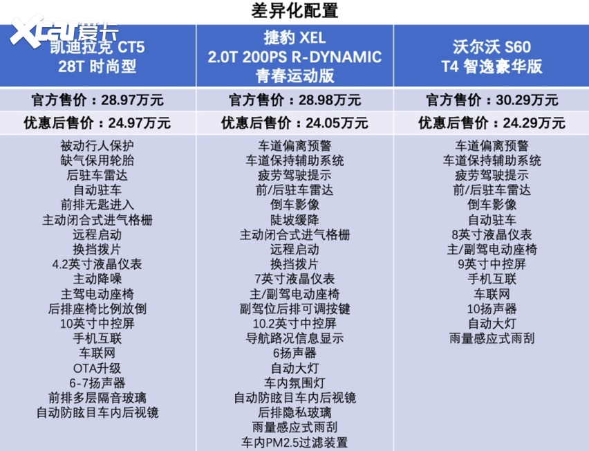 25配置是什么,25配置多少钱 第3张 25配置是什么,25配置多少钱 第3张