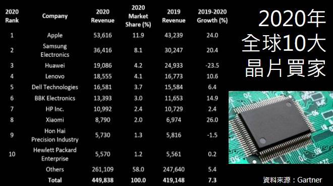 安全芯片最大优惠为何如此划算?揭秘安全芯片优惠背后的秘密? 第3张 安全芯片最大优惠为何如此划算?揭秘安全芯片优惠背后的秘密? 第3张