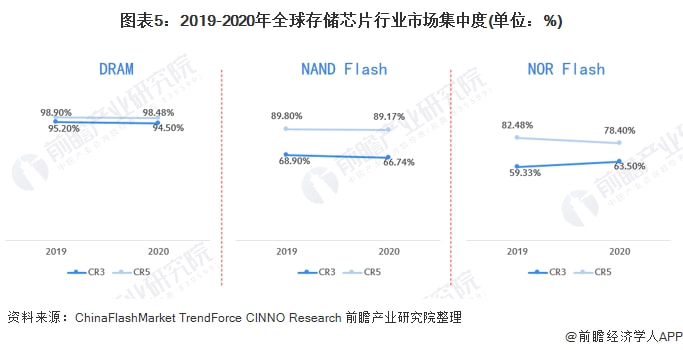 分布式存储厂商排名如何?最新排名榜单揭晓,行业竞争格局有何变化? 第3张 分布式存储厂商排名如何?最新排名榜单揭晓,行业竞争格局有何变化? 第3张