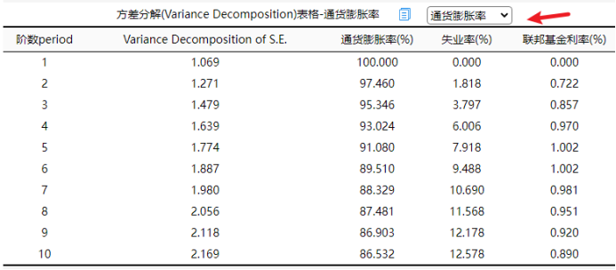 R0服务器var高是什么原因 第2张 R0服务器var高是什么原因 第2张