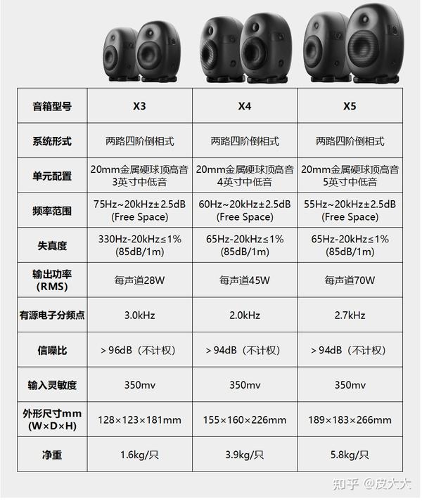 音箱配置怎么搭配?音箱配置参数详解 第2张 音箱配置怎么搭配?音箱配置参数详解 第2张