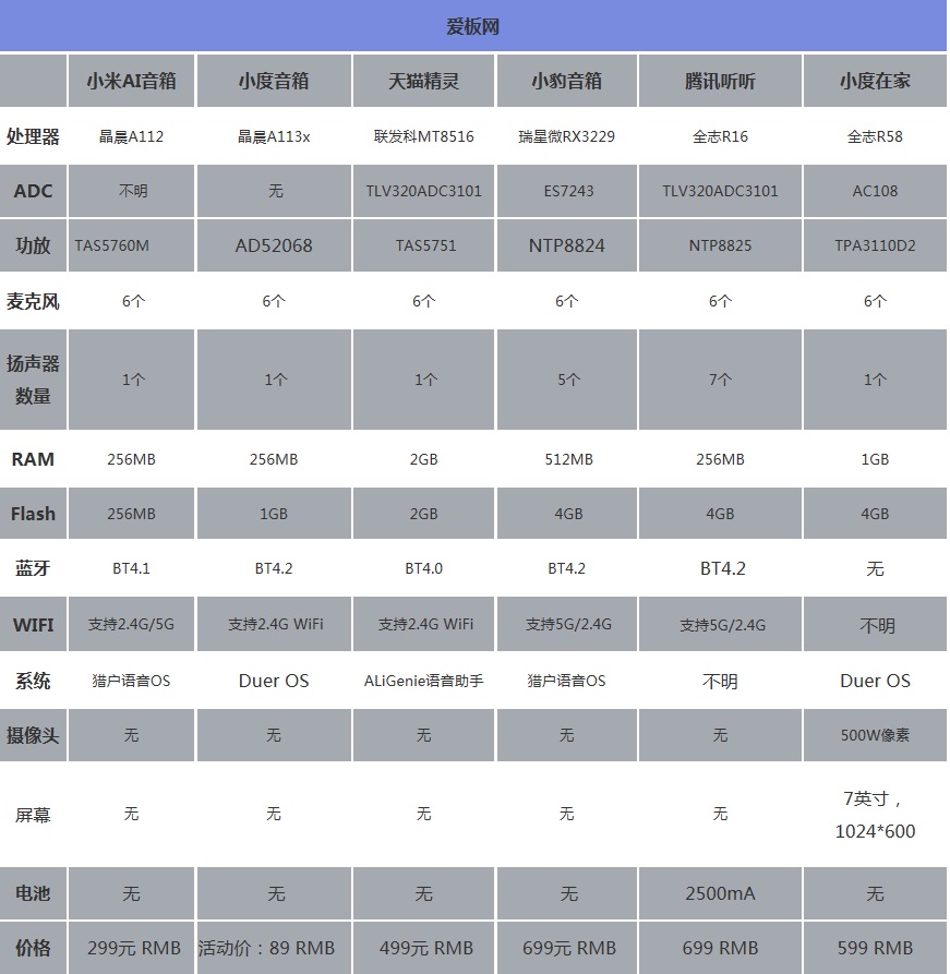 音箱配置怎么搭配?音箱配置参数详解 第1张 音箱配置怎么搭配?音箱配置参数详解 第1张