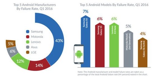 Android OTA 服务器为何频繁出现故障,用户体验如何保障? 第3张 Android OTA 服务器为何频繁出现故障,用户体验如何保障? 第3张