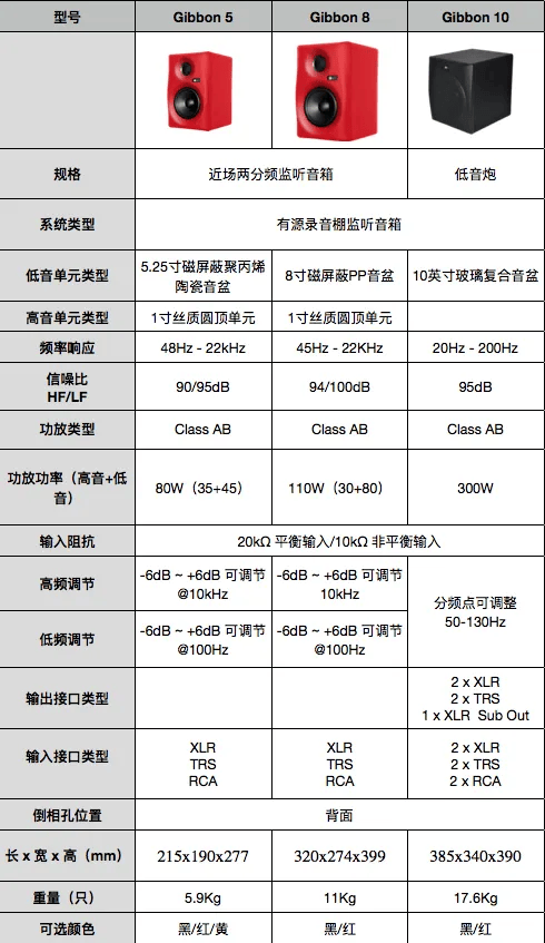 音箱配置怎么搭配?音箱配置参数详解 第3张 音箱配置怎么搭配?音箱配置参数详解 第3张