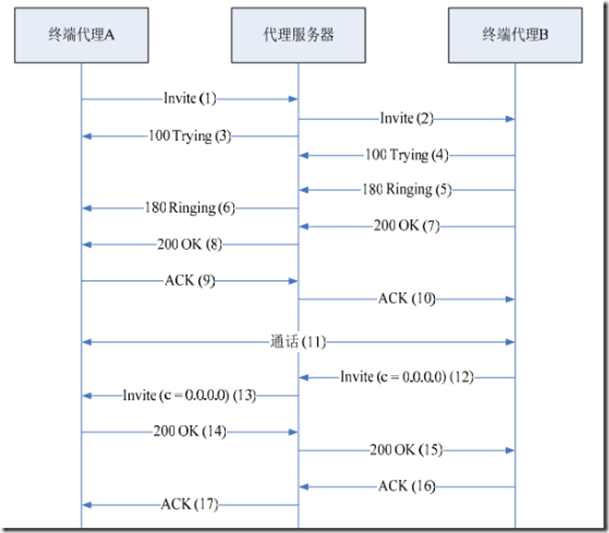 SIP网关服务器在通信领域扮演何种关键角色?其工作原理和应用场景有哪些? 第2张 SIP网关服务器在通信领域扮演何种关键角色?其工作原理和应用场景有哪些? 第2张