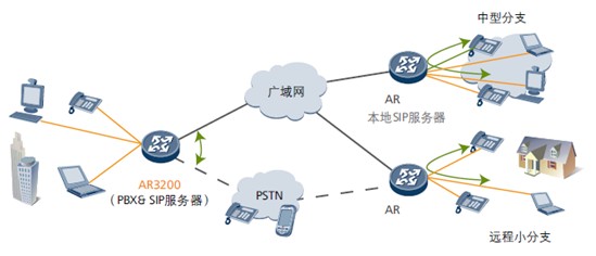 SIP网关服务器在通信领域扮演何种关键角色?其工作原理和应用场景有哪些? 第3张 SIP网关服务器在通信领域扮演何种关键角色?其工作原理和应用场景有哪些? 第3张