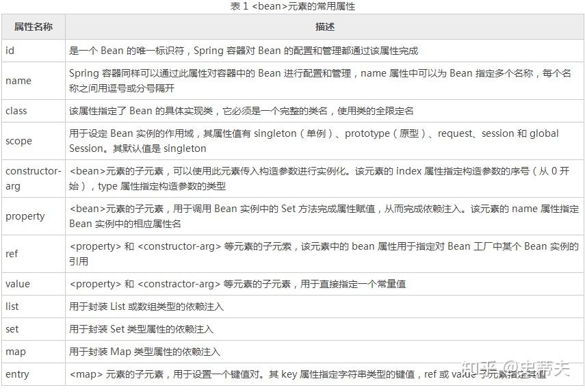 bean的配置是什么，bean配置详解