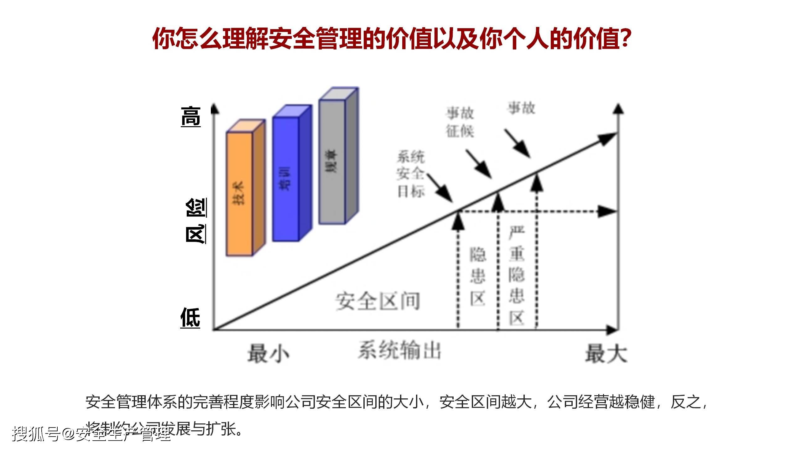 安全组规实施后,如何确保团队安全与效率的平衡? 第2张 安全组规实施后,如何确保团队安全与效率的平衡? 第2张