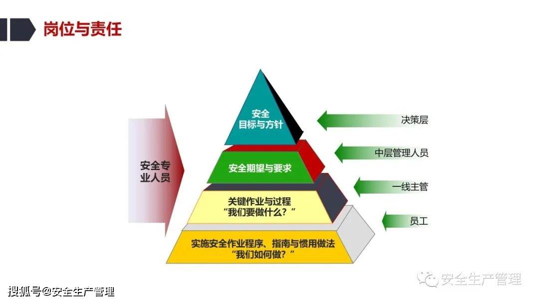 安全组规实施后,如何确保团队安全与效率的平衡? 第1张 安全组规实施后,如何确保团队安全与效率的平衡? 第1张