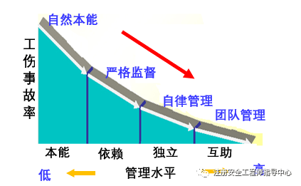 安全组规实施后,如何确保团队安全与效率的平衡? 第3张 安全组规实施后,如何确保团队安全与效率的平衡? 第3张