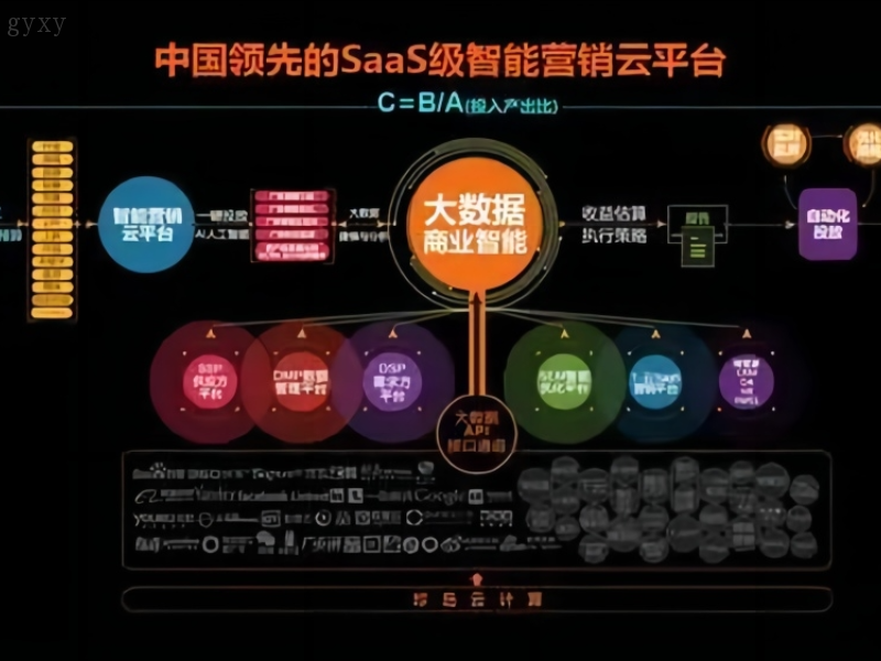 贵阳有哪些优质数字化营销公司?,哪家靠谱? 第2张 贵阳有哪些优质数字化营销公司?,哪家靠谱? 第2张
