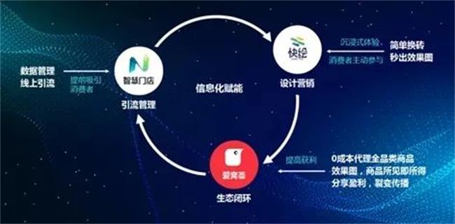 贵阳有哪些优质数字化营销公司?,哪家靠谱? 第3张 贵阳有哪些优质数字化营销公司?,哪家靠谱? 第3张