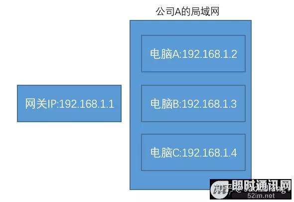 公网IP地址究竟长什么样子?揭秘网络世界的唯一标识! 第2张 公网IP地址究竟长什么样子?揭秘网络世界的唯一标识! 第2张