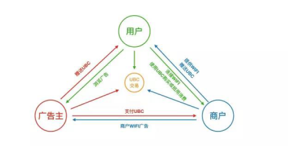 广告主联合建模是什么?隐私计算联合建模技术 第1张 广告主联合建模是什么?隐私计算联合建模技术 第1张