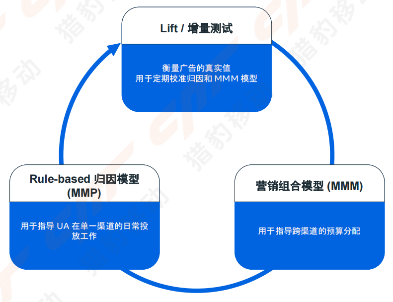 广告主联合建模是什么?隐私计算联合建模技术 第2张 广告主联合建模是什么?隐私计算联合建模技术 第2张