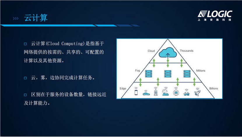 广义云计算和狭义云计算有什么区别?云计算的定义和分类 第3张 广义云计算和狭义云计算有什么区别?云计算的定义和分类 第3张