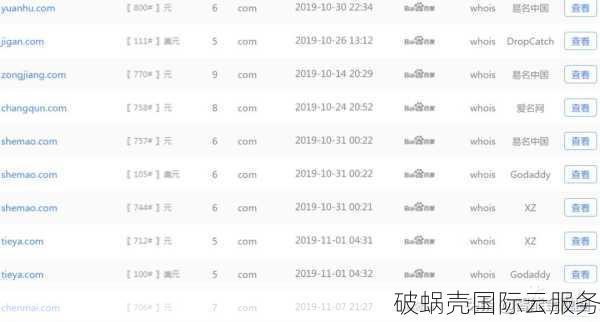 cc域名投资前景怎么样？cc域名投资有哪些常见陷阱？