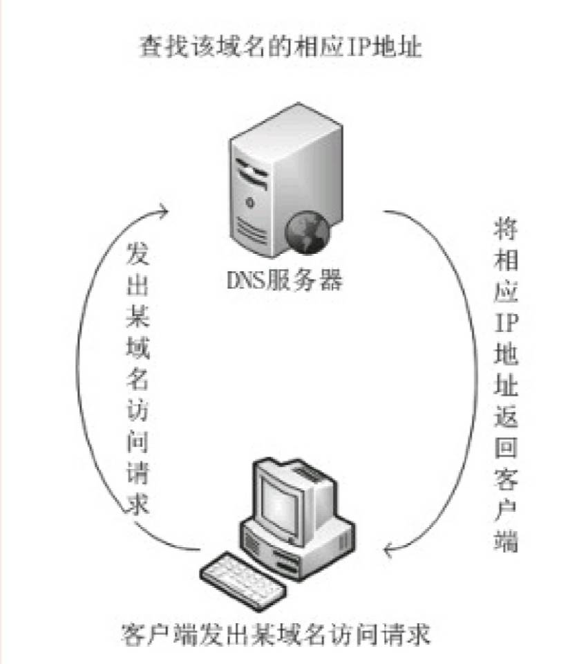 域名转移保护 第1张 域名转移保护 第1张