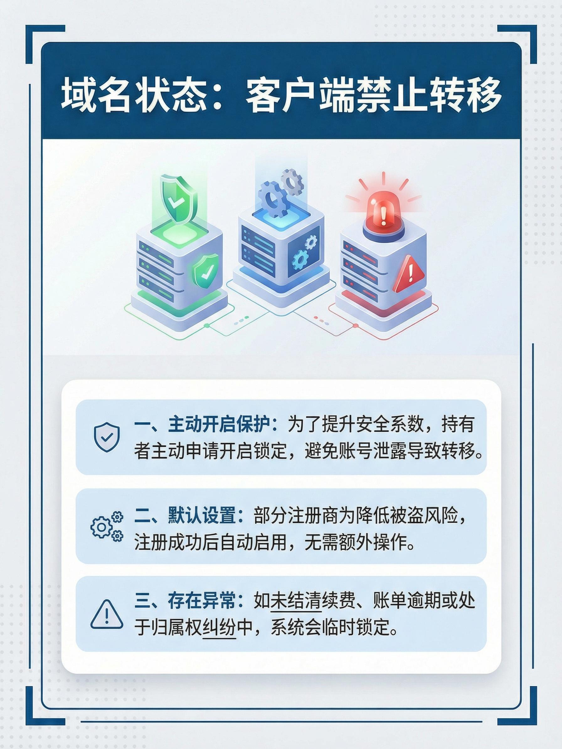 域名转移保护 第2张 域名转移保护 第2张