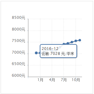 贵阳企业网站建设一般需要多少钱?,哪家好? 第3张 贵阳企业网站建设一般需要多少钱?,哪家好? 第3张