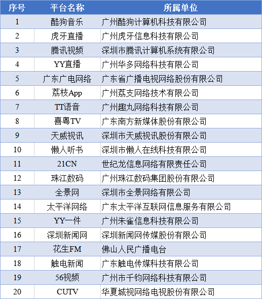 广东视频云联网中心是什么?广东视频云联网中心怎么用 第2张 广东视频云联网中心是什么?广东视频云联网中心怎么用 第2张