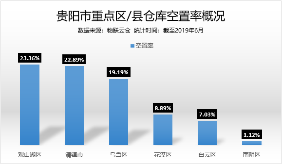 贵阳住建数据仓库有什么用,怎么查询数据? 第2张 贵阳住建数据仓库有什么用,怎么查询数据? 第2张