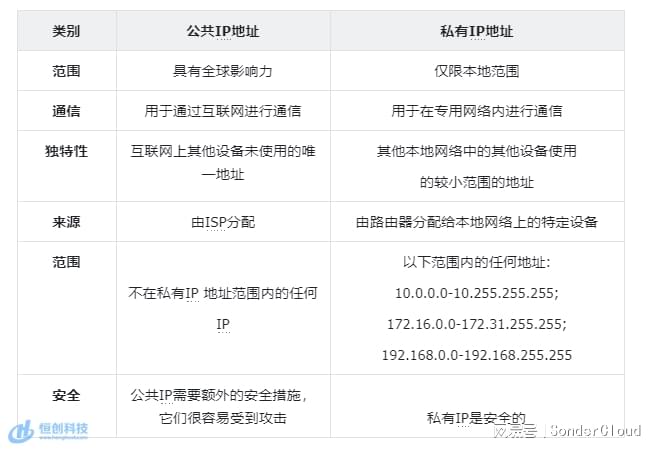 如何购买性价比高的公网IP地址？有哪些渠道推荐？ 第2张