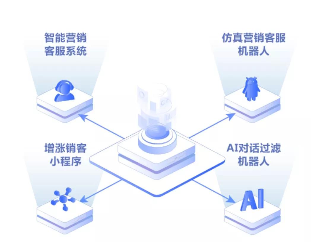 广发银行智能客服如何升级?智能客服系统解决方案 第3张 广发银行智能客服如何升级?智能客服系统解决方案 第3张