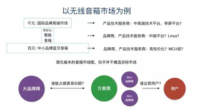 广东语音产品方案价格低技术争先吗? 第1张 广东语音产品方案价格低技术争先吗? 第1张