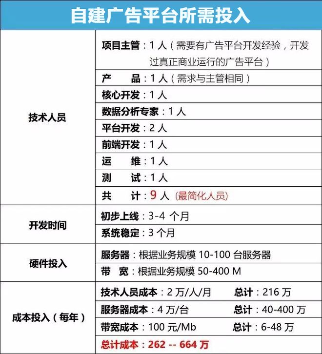 广告任务网站源码怎么搭建?广告任务平台开发源码 第3张 广告任务网站源码怎么搭建?广告任务平台开发源码 第3张