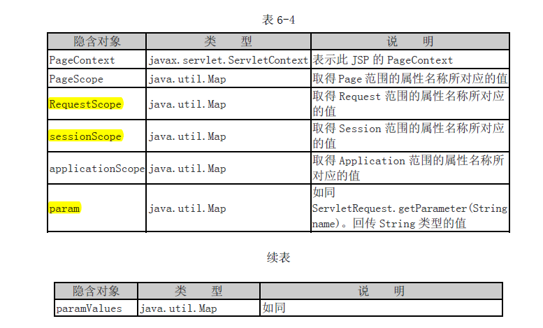 jstl配置教程,jstl配置报错怎么办 第2张 jstl配置教程,jstl配置报错怎么办 第2张