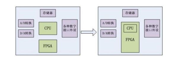 FPGA服务器如何实现高效并行处理与定制化设计的完美结合? 第3张 FPGA服务器如何实现高效并行处理与定制化设计的完美结合? 第3张