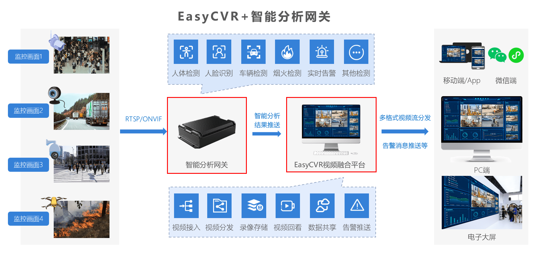 贵阳人工智能视频监控系统哪个品牌好,多少钱一套? 第1张 贵阳人工智能视频监控系统哪个品牌好,多少钱一套? 第1张